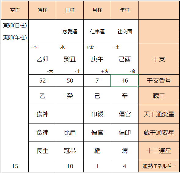 四柱推命