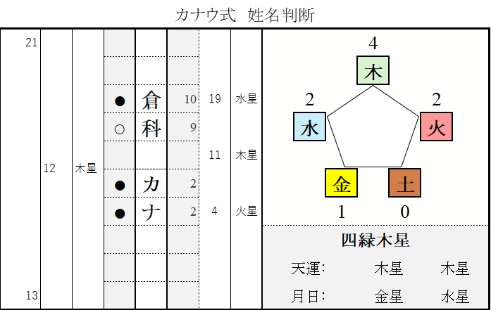 姓名判断